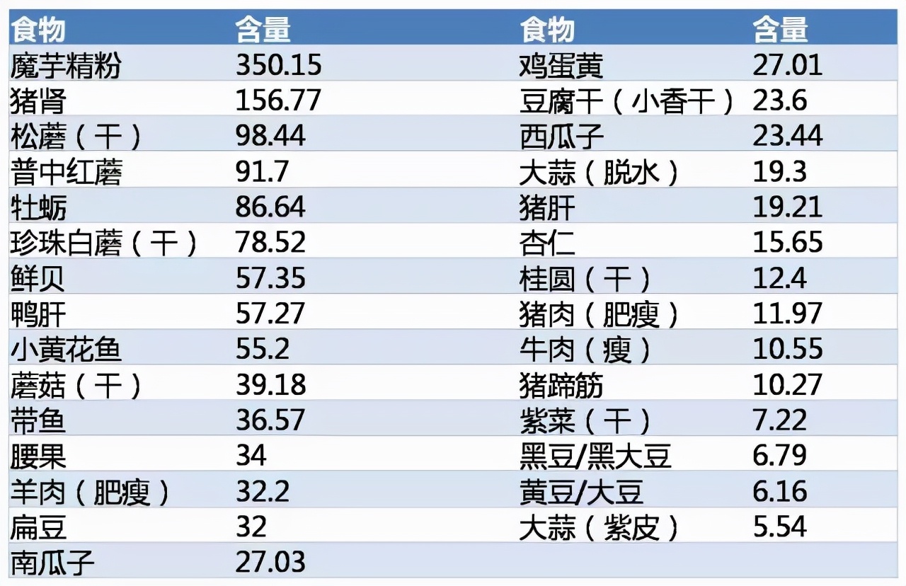 喝纯净水导致微量元素缺乏,经常喝纯净水会导致人体缺钙吗