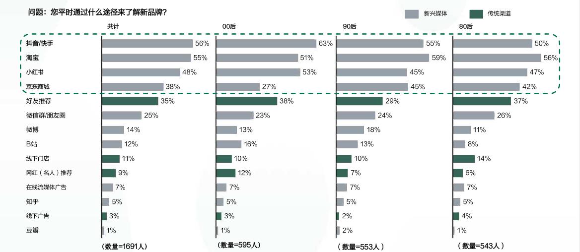 国产品牌不香吗,国产品牌也算是开始崛起了