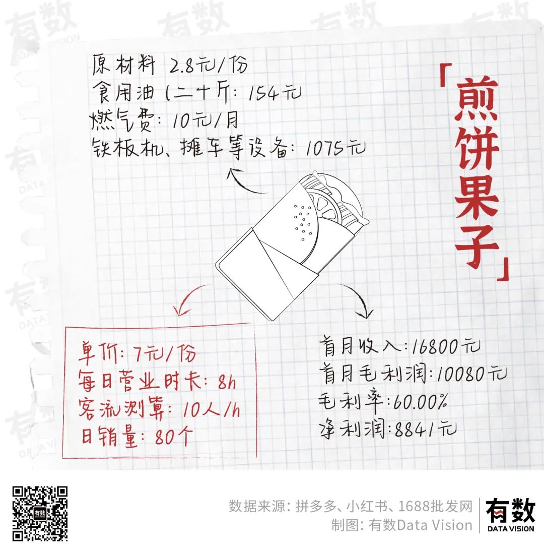 摆地摊真的可以月入过万吗,深圳摆地摊能月入两三万吗