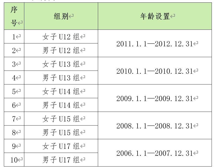 2019年南山区青少年足球锦标赛,2023年深圳青少年足球锦标赛