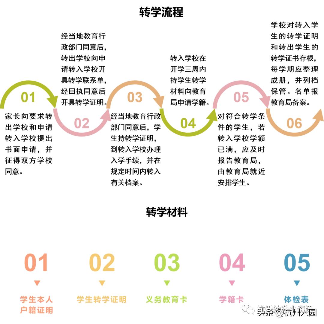 杭州公办小学转学条件,2022年杭州小学转学插班规定