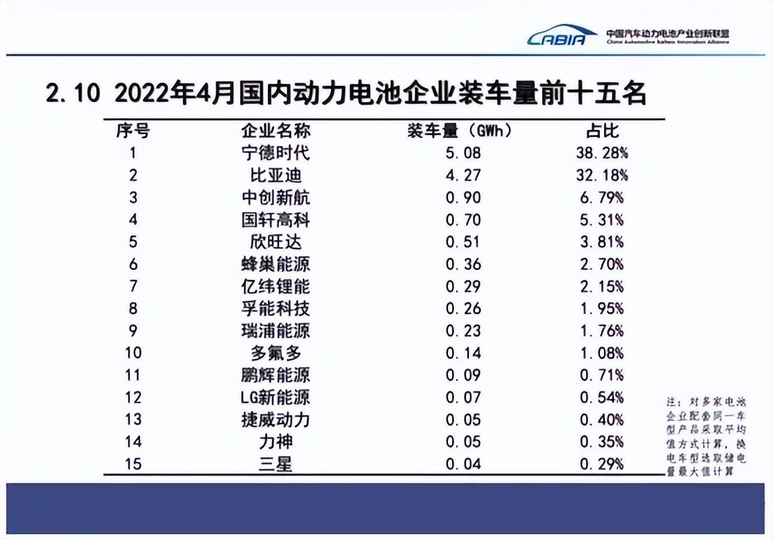 中创新航大客户,中创新航的背后资本