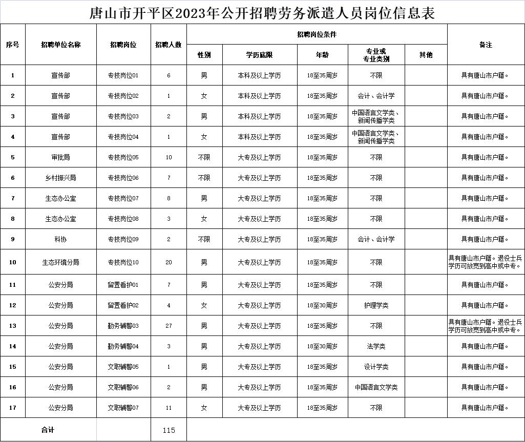 唐山京唐铁路有限公司招聘,唐山帝马科技有限公司招聘