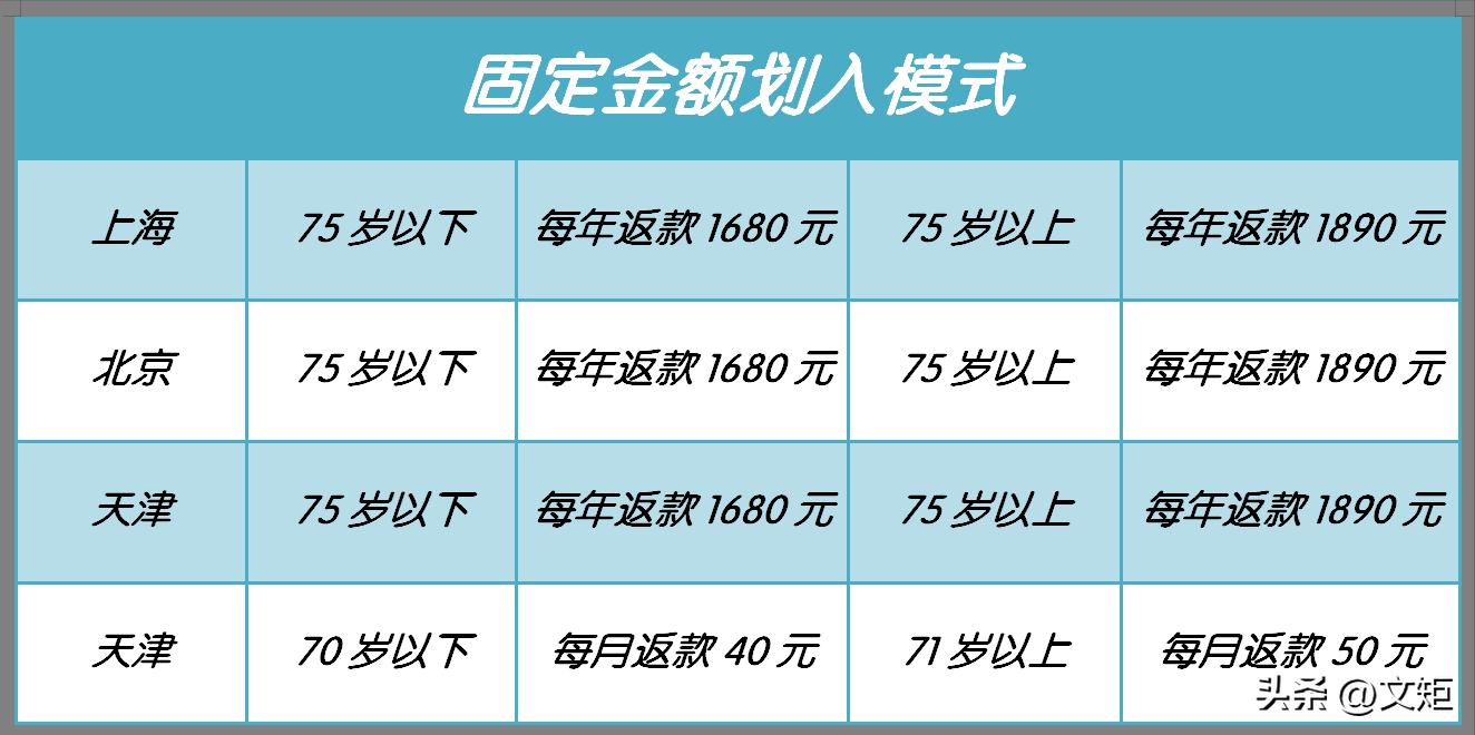 济南退休职工医保每月划入多少钱,南充退休职工每月医保划入多少钱