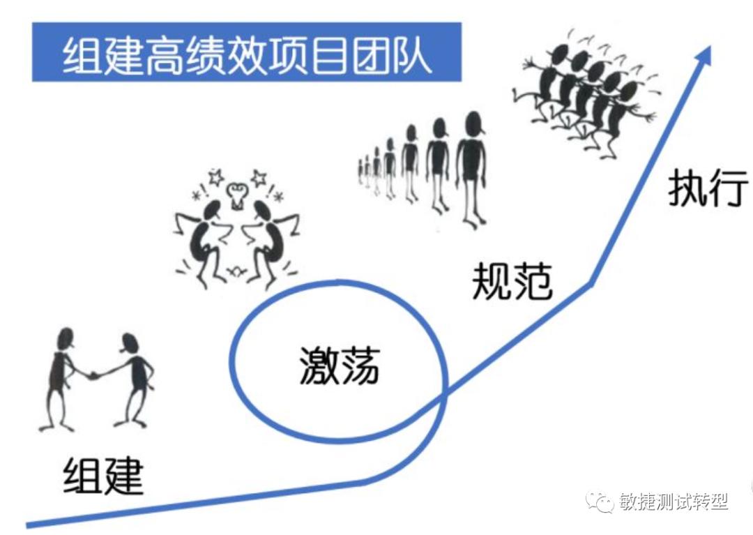 敏捷领导力课程大纲,敏捷领导力