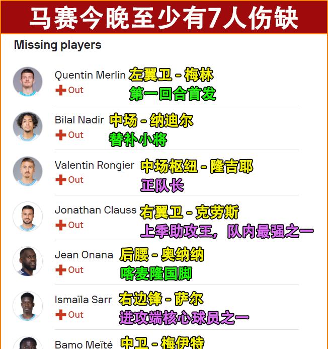 欧联杯马赛对亚特兰大赛果,本菲卡vs马赛欧联