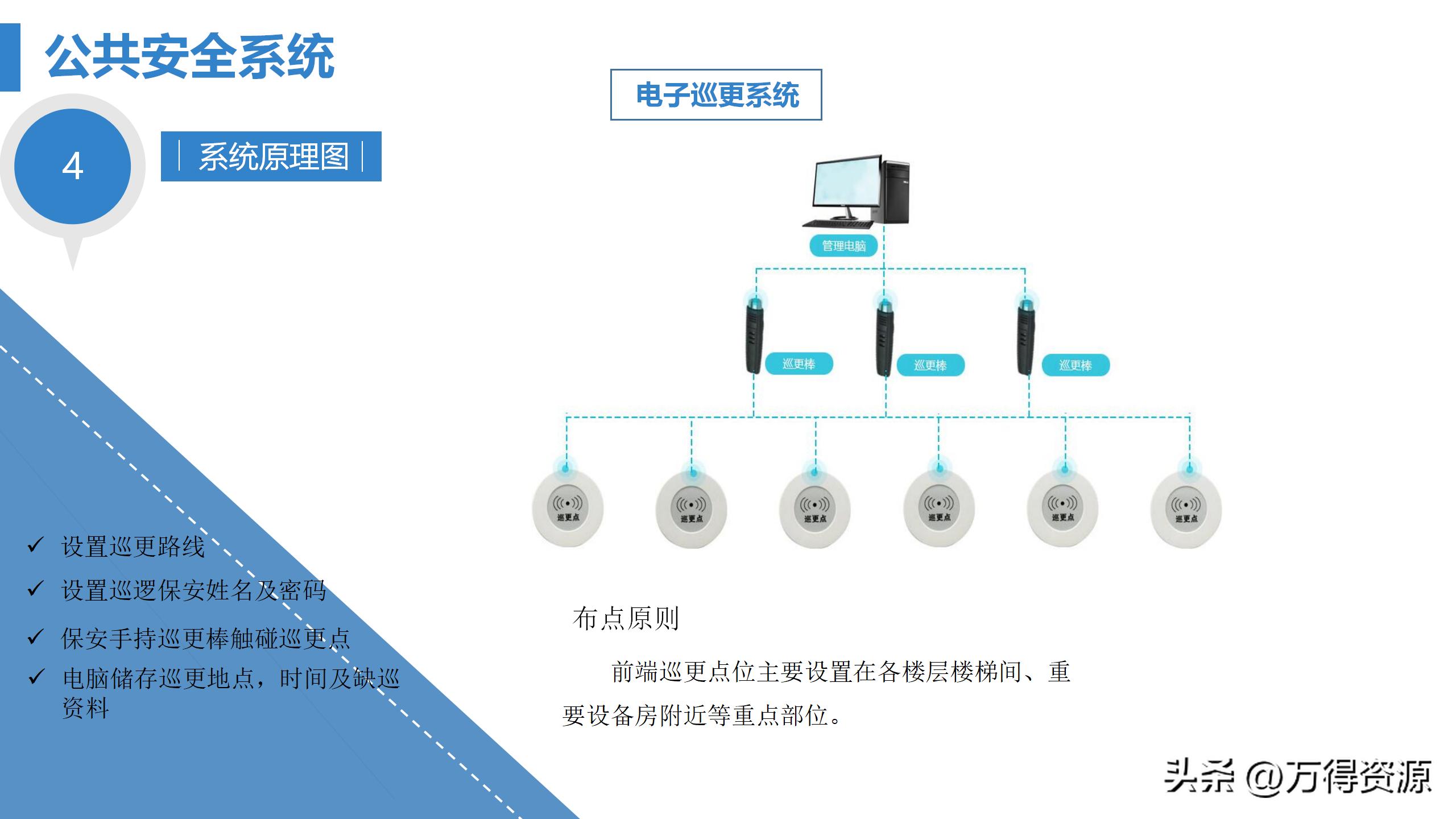 商业综合体智能化方案ppt,商业综合体设计系统