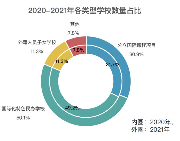 公立国际部缩招、降分、停办、转制：“落魄贵族”身陷多事之秋