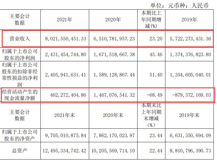 投资片仔癀收益,投资片仔癀能赚钱吗