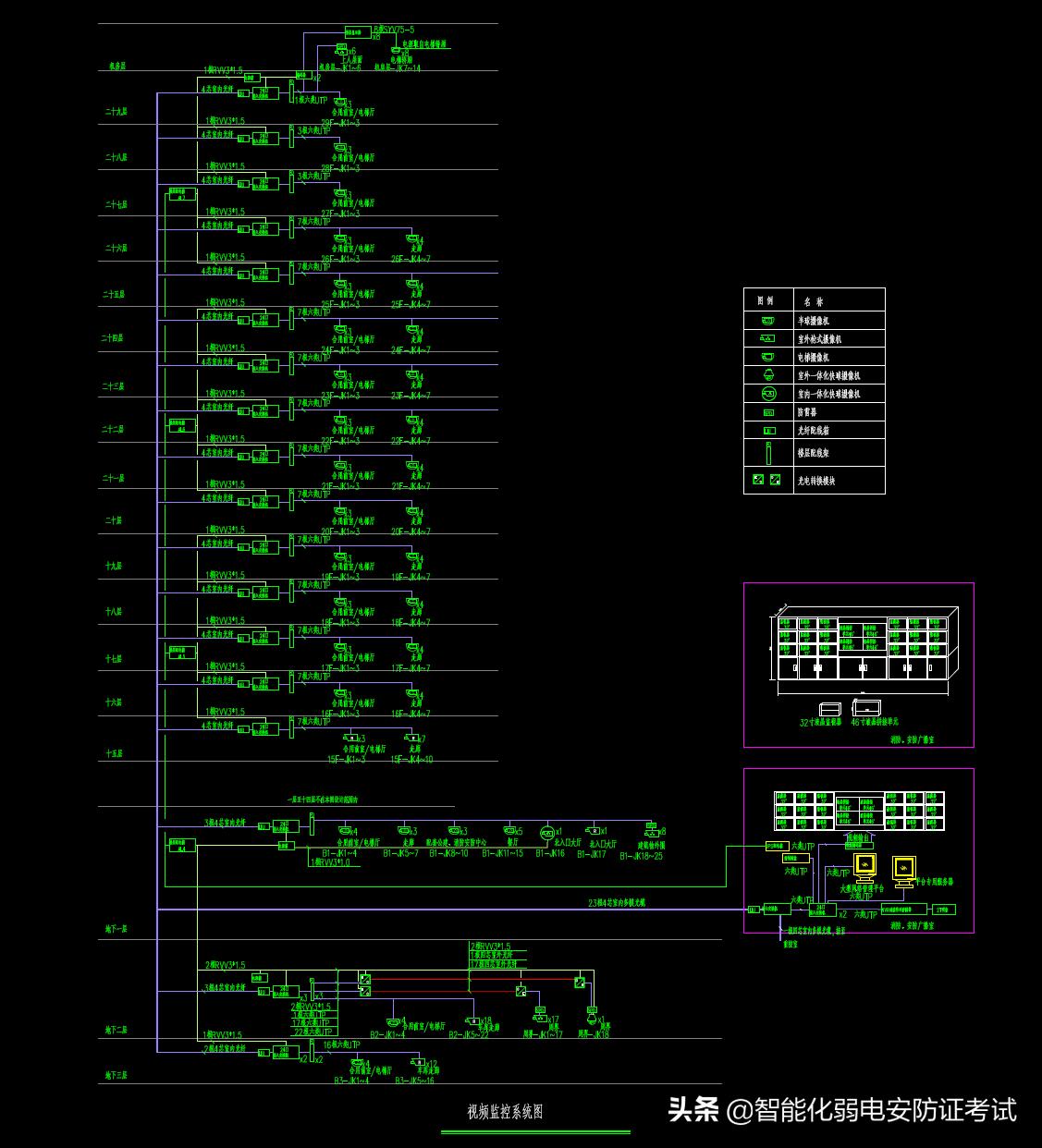 闭路电视监控系统图纸,闭路电视监控系统图