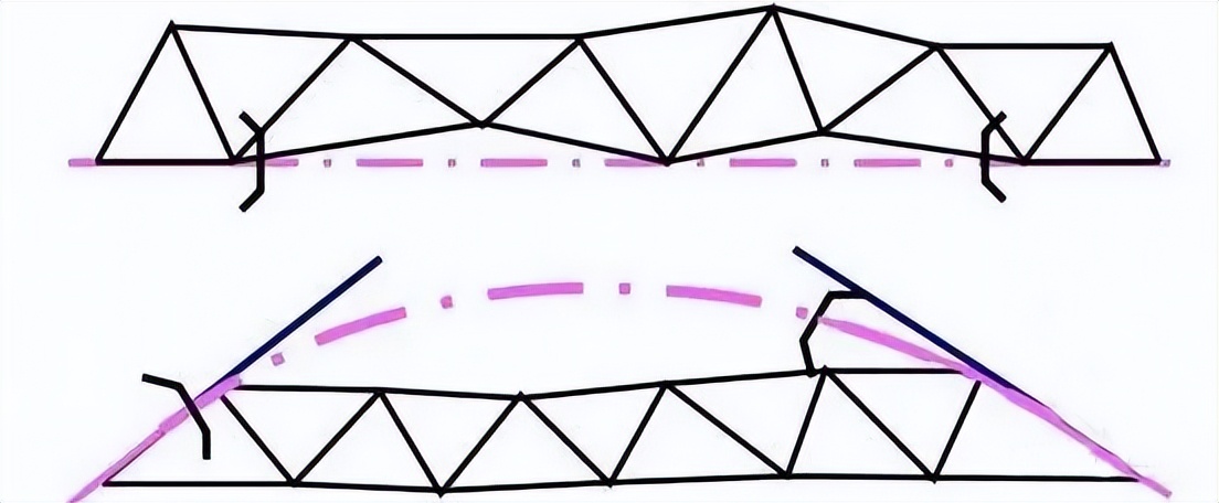 测量控制网常用的测量精度指标,精密工程测量控制网复测方法
