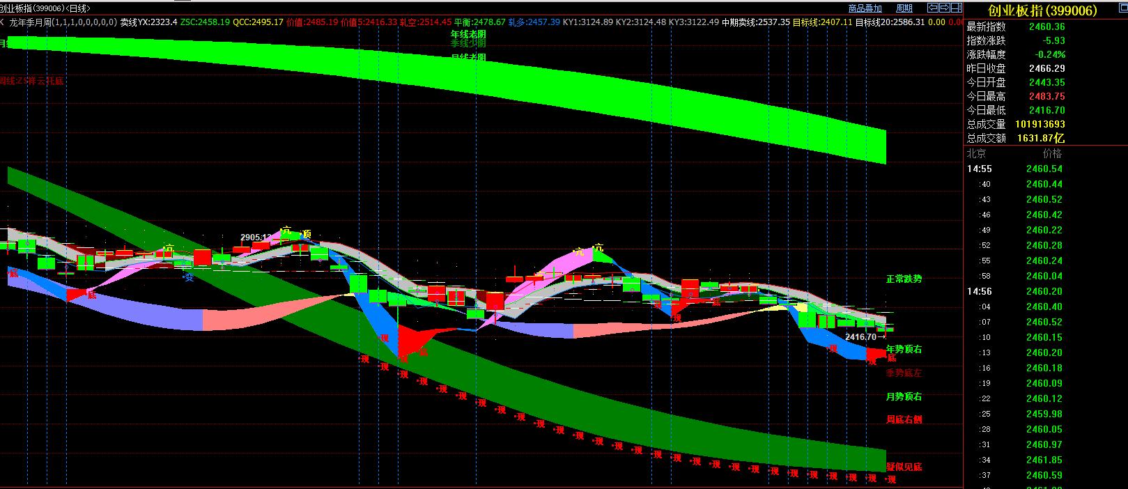 4月16日盘后股市分析,4月16日盘前分析