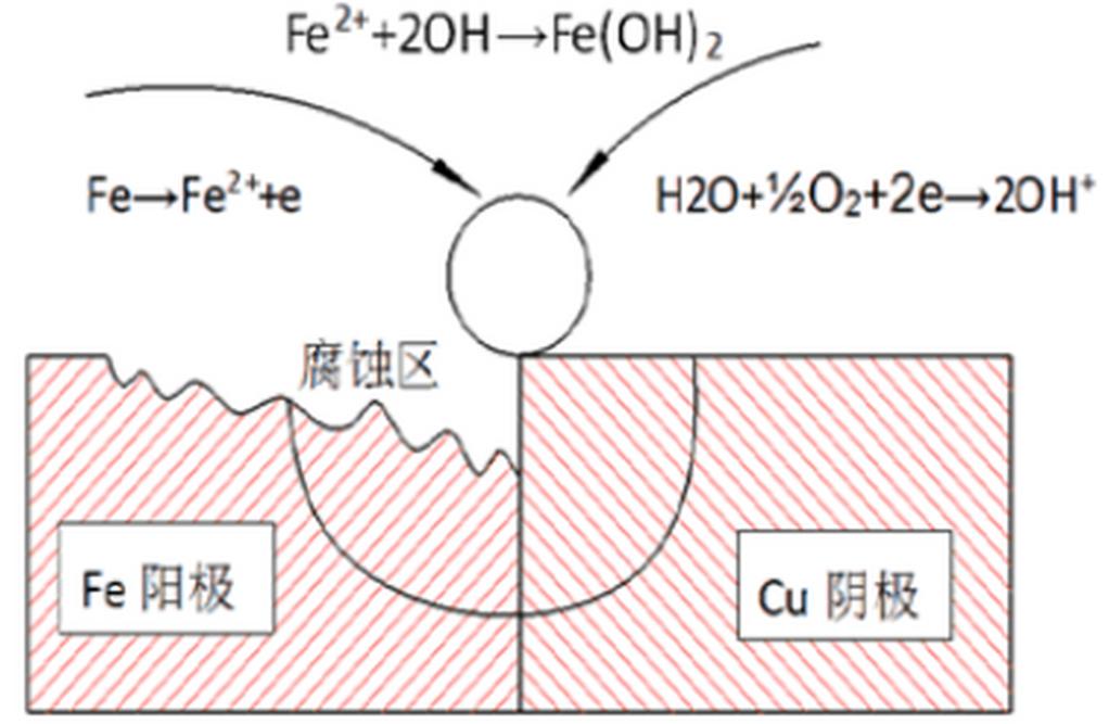 钛合金阳极氧化颜色变化表,钛合金和铝合金阳极氧化工艺区别