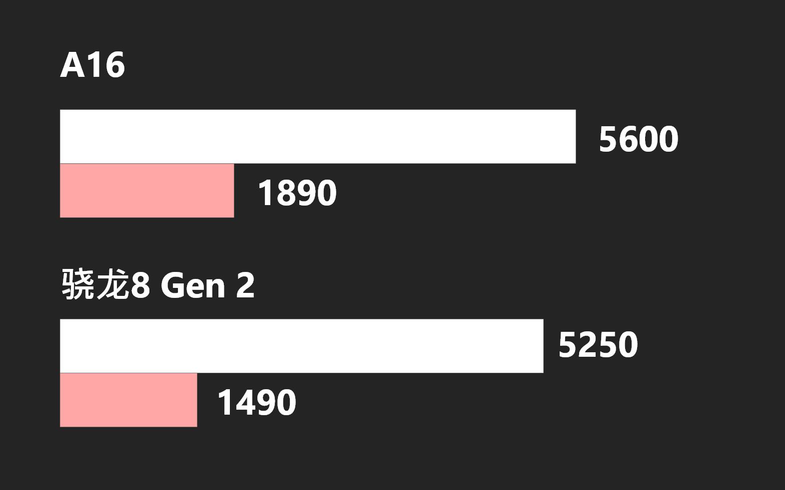 高通，苹果，三星，华为海思、联发科|谁的芯片设计能力更强？