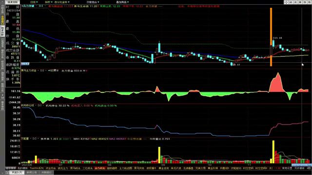 怎么精准把握股票的买卖点,如何把握盘中的买卖点