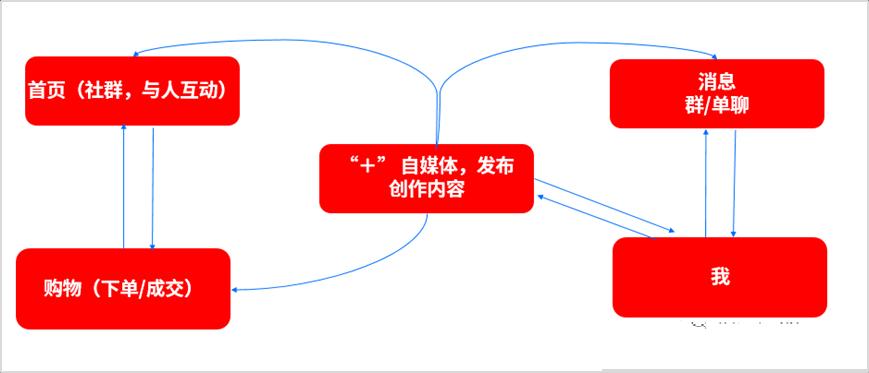 拆解小红书笔记 (小红书虚拟资料项目拆解)