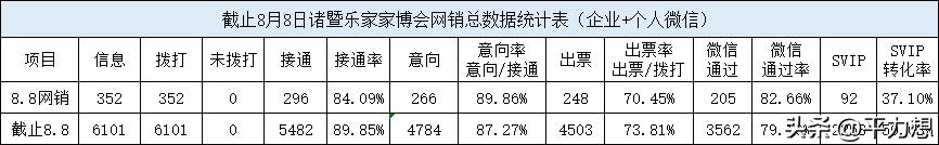 家博会获客技巧,家博会营销技巧