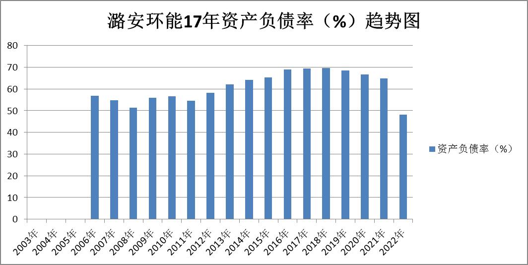 煤炭股票龙头股电投能源,股票煤炭行业陕西煤业