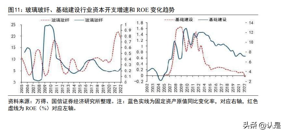 投资策略框架,投资逻辑深度报告