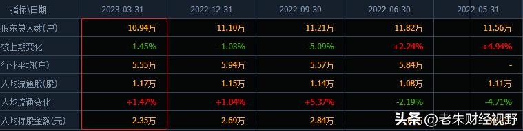 连续6跌停股价被腰斩,股价腰斩连续三天跌停