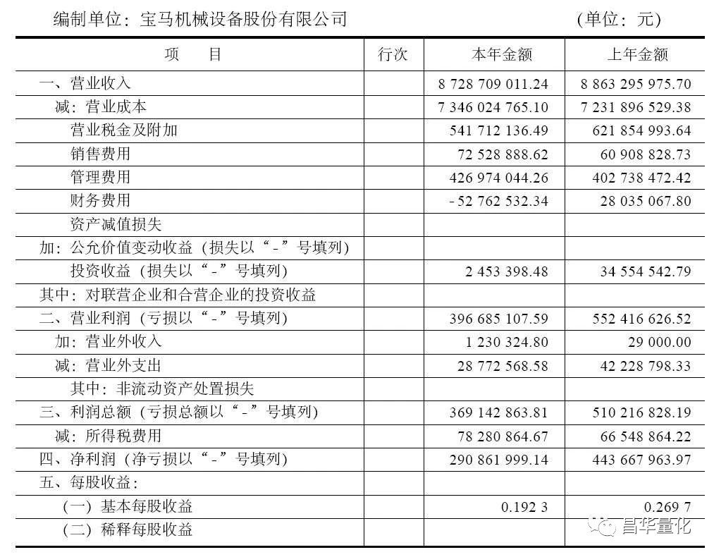 奇怪的利润表案例分析,同行业利润表对比分析