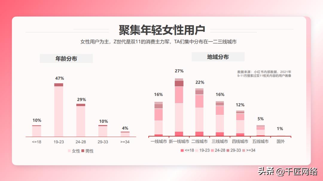 双十一购物狂欢节营销逻辑,双十一购物节营销分析报告