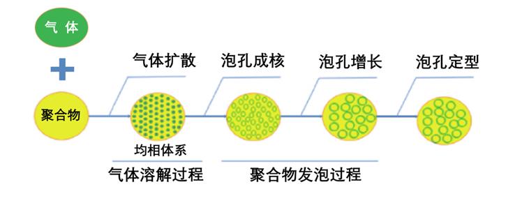 跑鞋tpu材质eva哪个好,跑鞋eva鞋底和橡胶底哪个好些