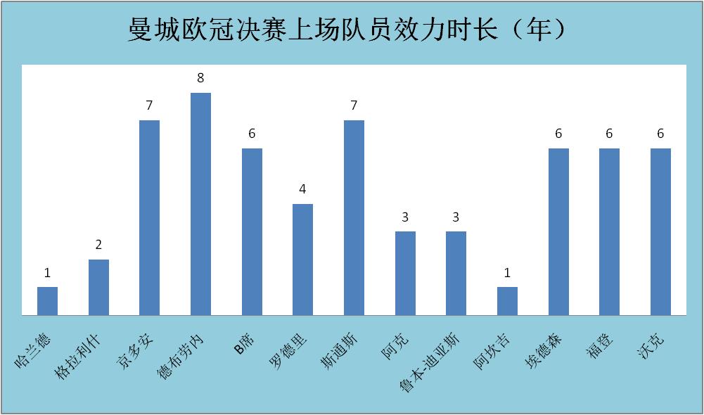 曼城从保级弱旅到欧冠新王:回顾蓝月亮的月圆之路