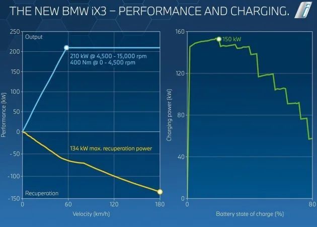 宝马ix3的三电系统是华为的吗,纯电动宝马ix3新款操作介绍