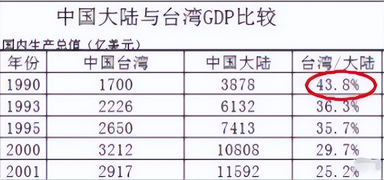 空荡的工厂与富裕的中国,富裕繁荣的中国