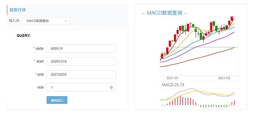 怎么找到网站股票行情数据接口,股票数据分析