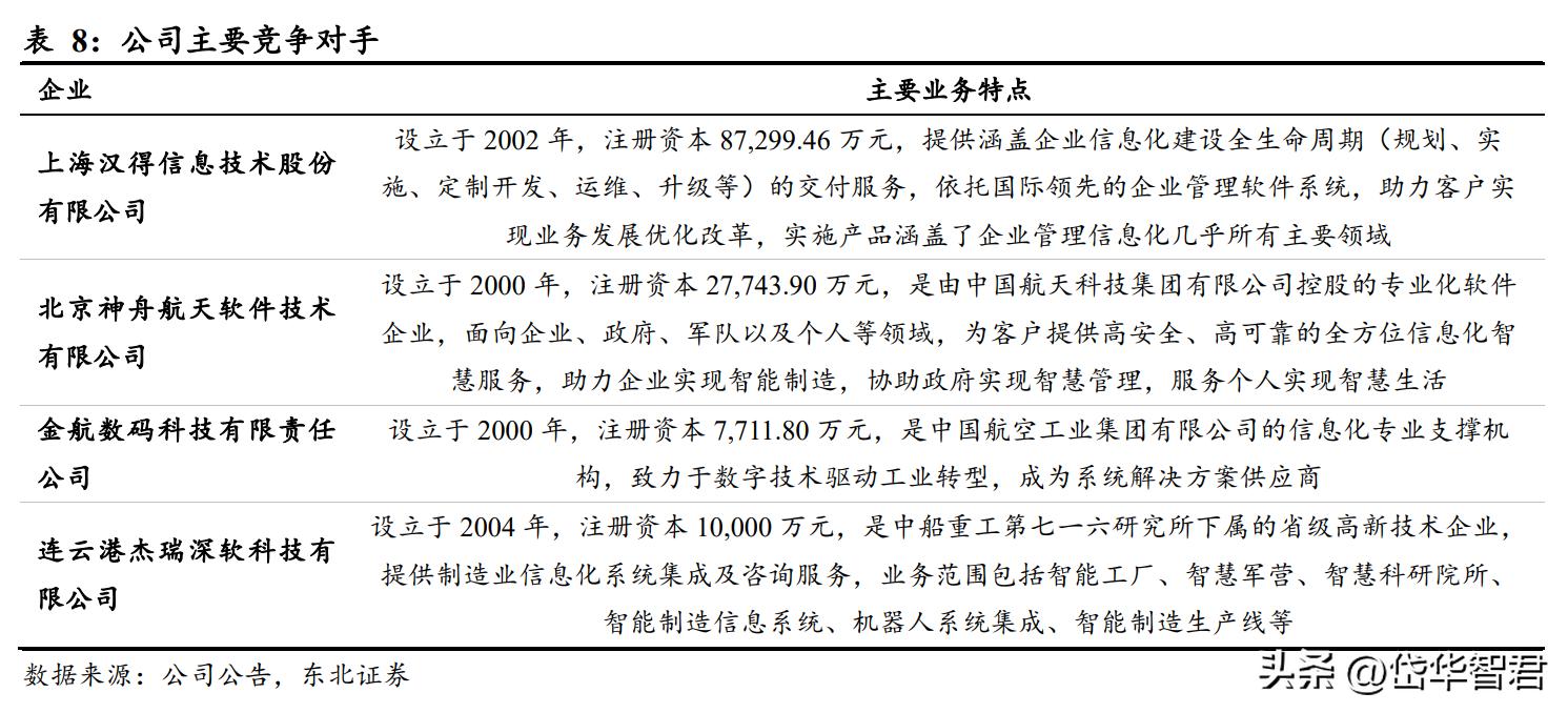 国睿科技雷达实力,国睿科技激光雷达