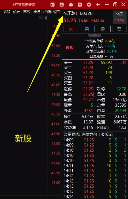 股票标记符号大全,第四课大盘分析