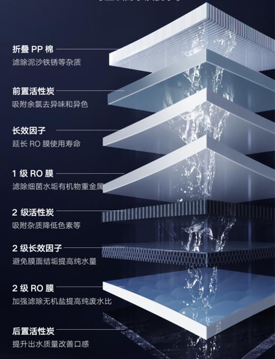 云米泉先ai净水器评测,云米泉先ai净水器1200masterpro