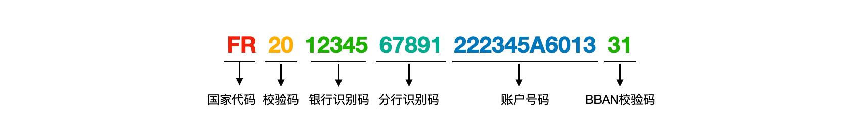 国际汇款的iban账号是啥,国际银行转账swift码是一样的吗