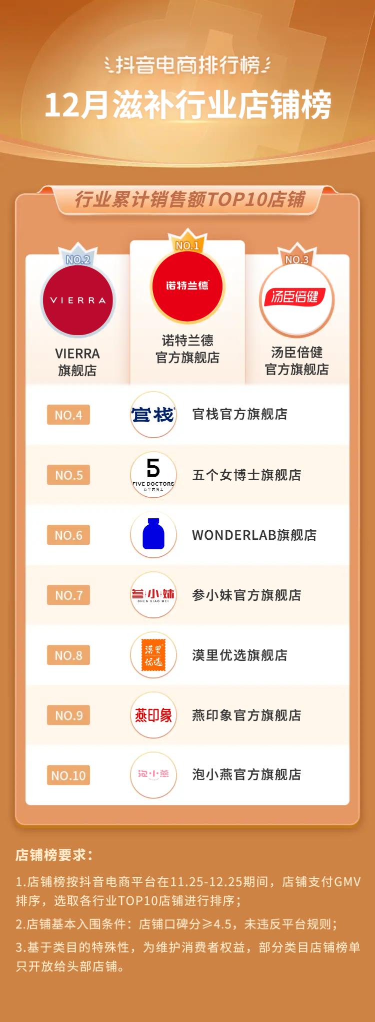 抖音生活服务春节订单增长146%,2019抖音电商年度报告