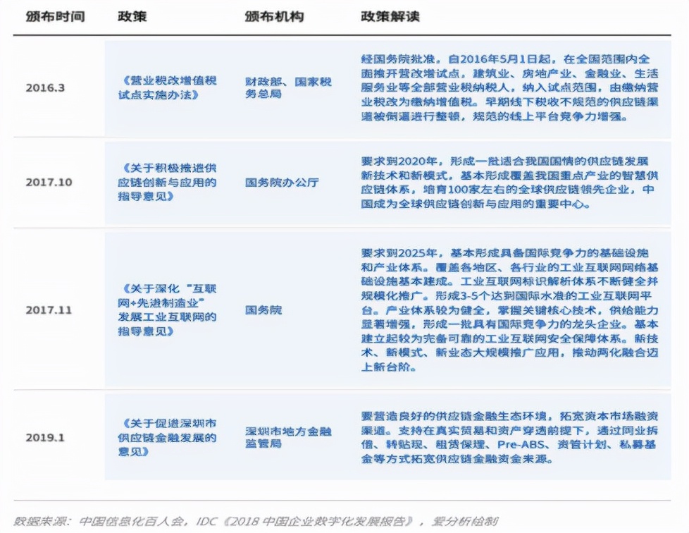 b2b供应链真实案例,b2b如何推进供应链金融业务落地