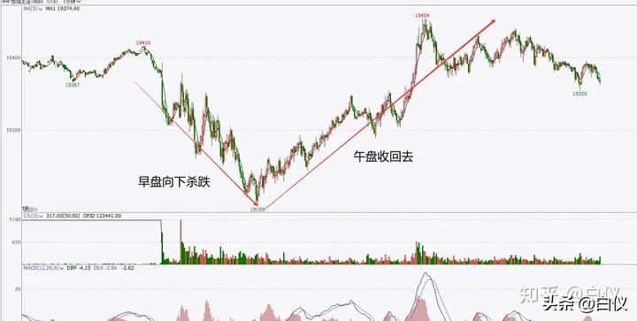 缠论打板经验,缠论外汇交易实战案例