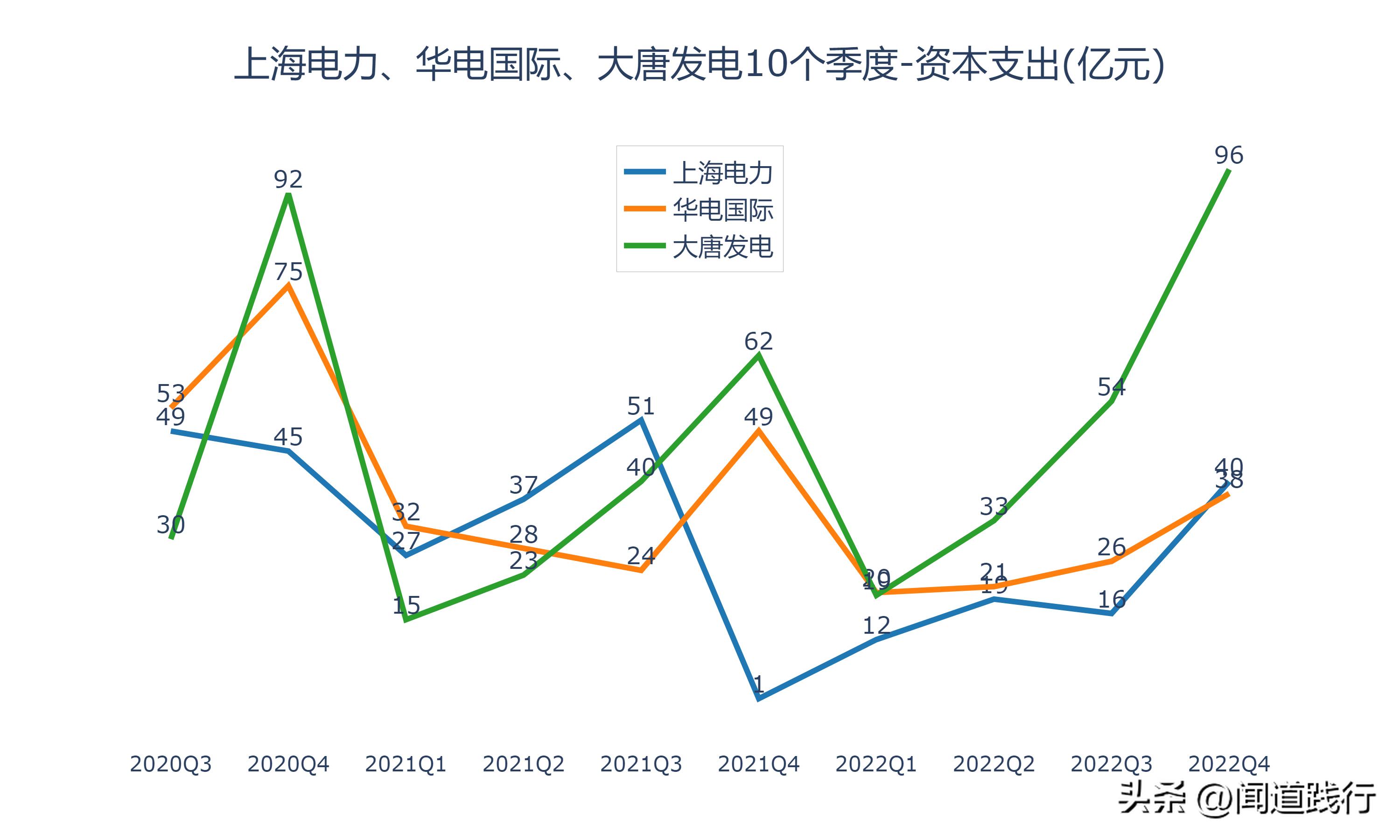 上海电力有发展机会吗,华电国际电力新消息