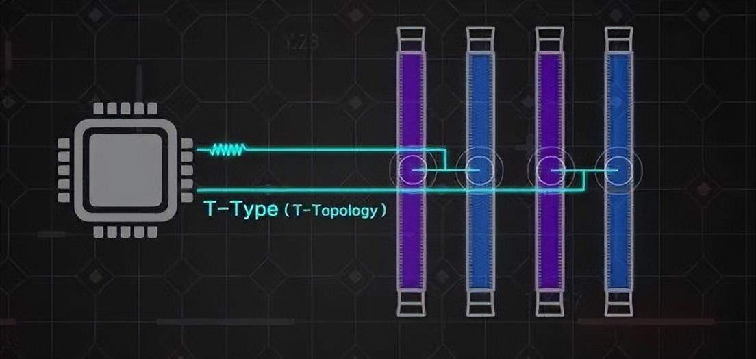 b360m双通道内存怎么安装,内存双通道的安装方法