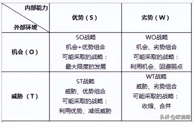 SWOT分析工具在家装行业应用，助力星杰国际品牌高端化