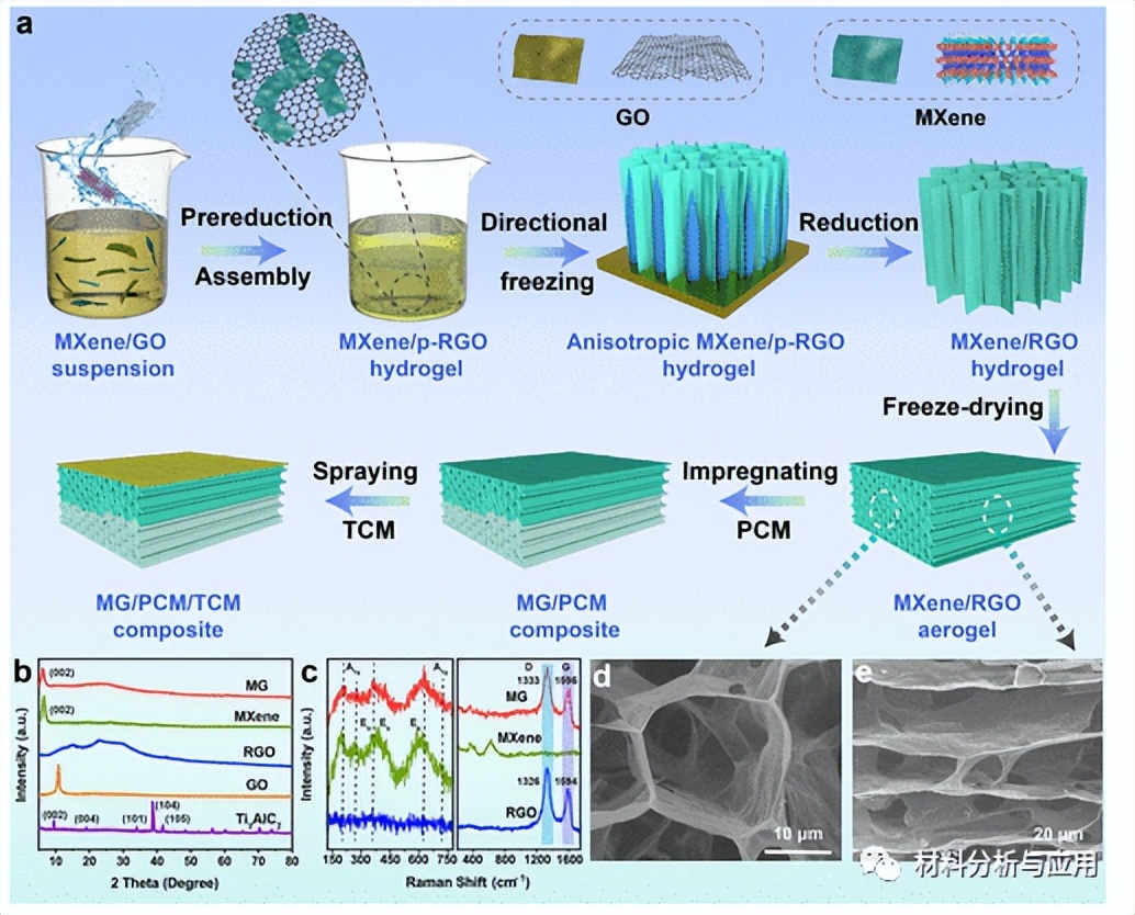 鍖楀寲宸pa,鍖楀寲宸ョЕ鐨囧矝鐜袱娴风爺绌堕櫌