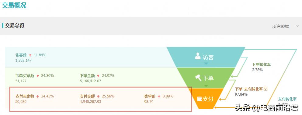 怎么拯救电商,淘宝如何挽救客户