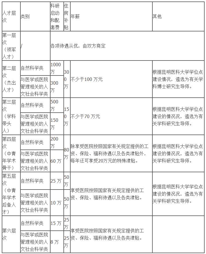 云南省最新事业编制招聘公告,云南省事业单位聘用人员有编制吗