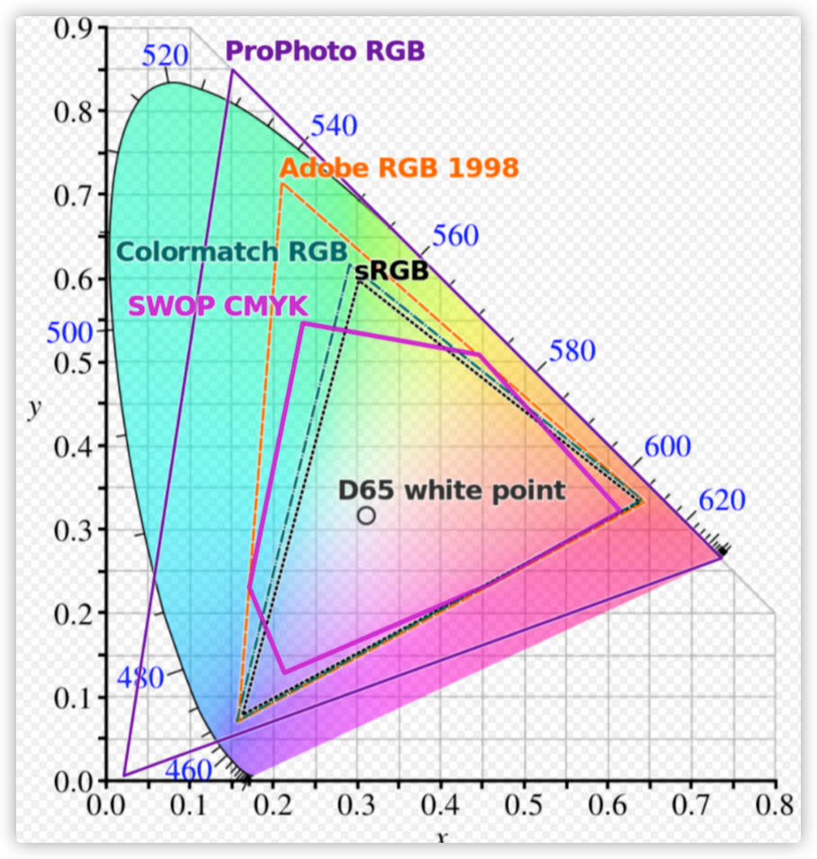 2022最建议买的32寸显示器,2022目前口碑最好的显示器