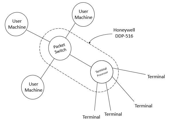 路由器跟路由器之间有什么区别,关于路由器有哪些知识