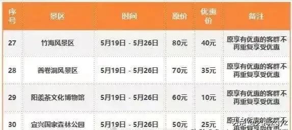 江苏景区免费开放通知,江苏三免卡能免费旅游哪些景区