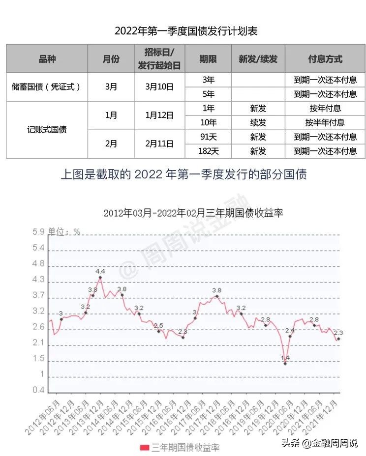 经济衰退期的投资机会,经济衰退期投资品种