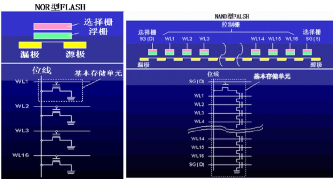 芯天下芯片应用领域,芯天下优点