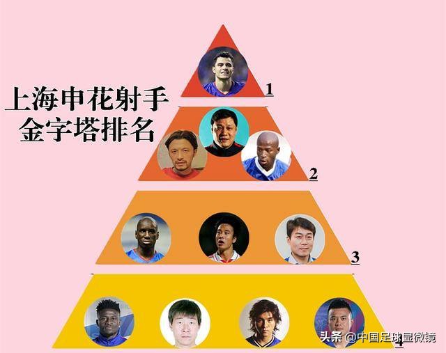 谢晖不放弃世界杯梦想,谢晖当年踢球是啥水平